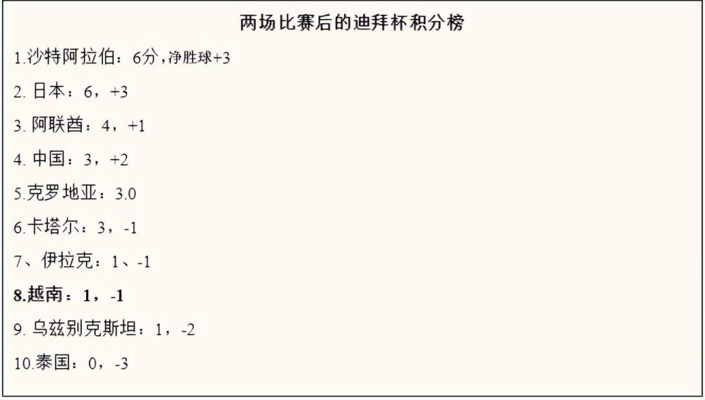 我认为谢里夫会再次赢得联赛冠军，并再次参加欧联杯，他们拥有出色的球员。